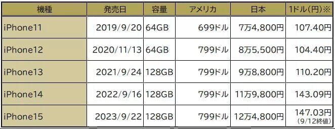 img_233a544d145548ce841c86fdc8082ce4125144 パン屋さんで考えてみると株式投資ってすごく分かりやすかった